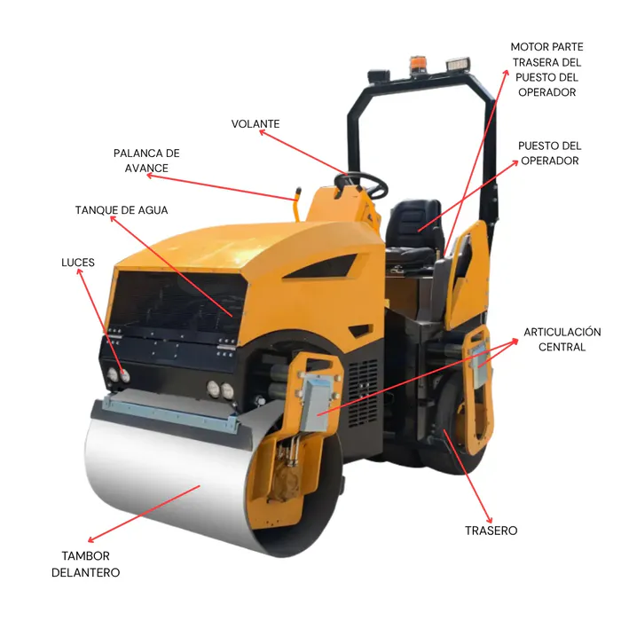 Motor Rodillo RODILLO CON OPERADOR A BORDO, MOTOR DIÉSEL 15HP – ekipon.co