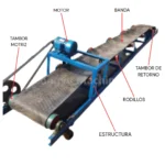 BANDA TRANSPORTADORA CON MOTOR ELÉCTRICO - Imagen 2